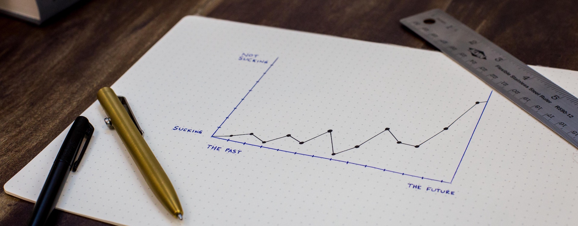 Increasing Productivity Graph